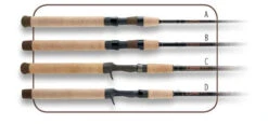G.LOOMIS G-Loomis New Walleye Series Rods -Lunker Landing gloomis walleye series rods 39974.1651112675