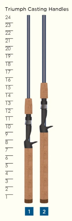 St. Croix Triumph Casting Rods -Lunker Landing st croix triumph casting rods 60259.1651293110